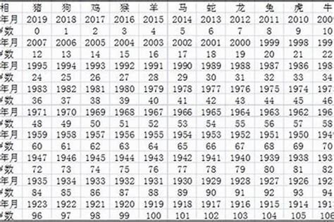 89年出生|1989年出生人年龄对照表